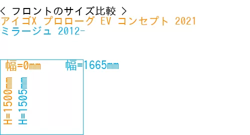 #アイゴX プロローグ EV コンセプト 2021 + ミラージュ 2012-
